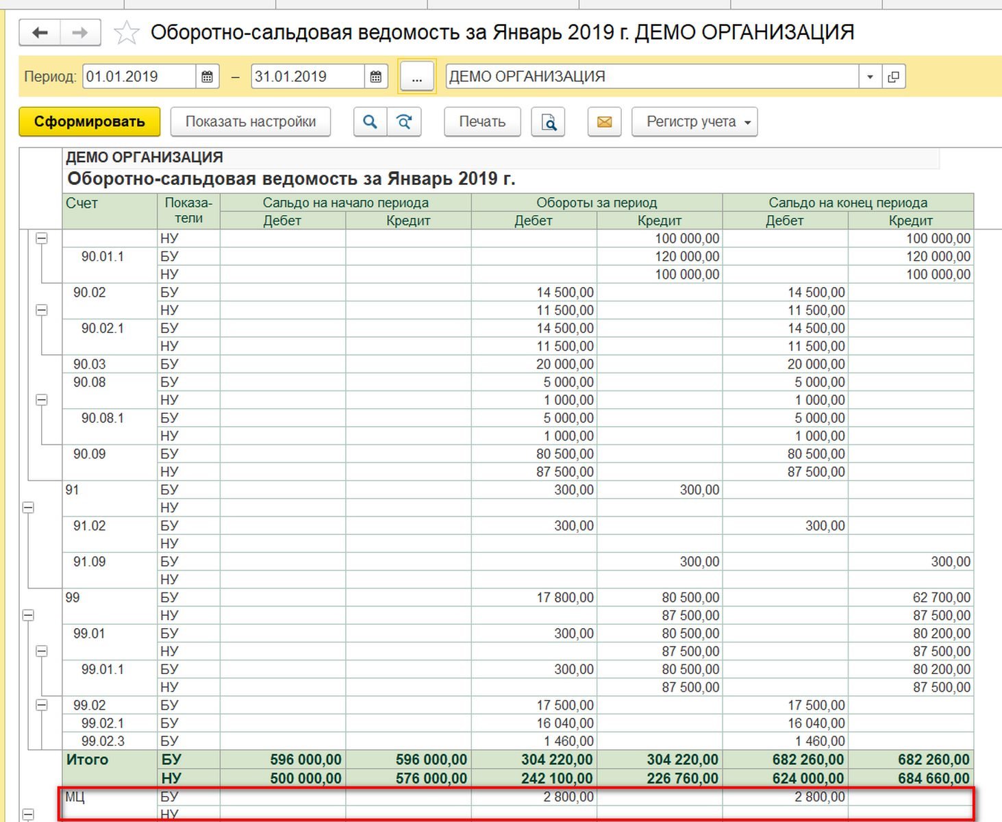 Счет 91 по кредиту отражается. Осв по забалансовым счетам. Оборотно-сальдовая ведомость. Оборотно-сальдовая ведомость по забалансовым счетам. Ведомость по забалансовым счетам.